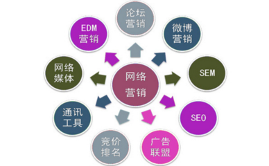 注意了！這幾種情況會對企業網站SEO造成影響