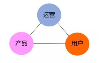 四個(gè)角度認(rèn)識互聯(lián)網(wǎng)產(chǎn)品運(yùn)營與互聯(lián)網(wǎng)數(shù)據(jù)服務(wù)