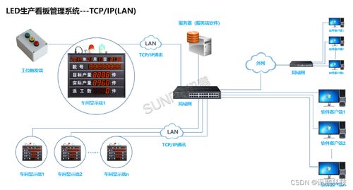 生產(chǎn)數(shù)據(jù)追溯與產(chǎn)線管理看板 互聯(lián)網(wǎng)數(shù)據(jù)服務(wù)助力企業(yè)實(shí)現(xiàn)產(chǎn)品質(zhì)量追蹤