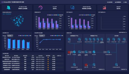 干貨分享丨工業(yè)互聯(lián)網(wǎng)數(shù)據(jù)安全風(fēng)險(xiǎn)監(jiān)測追溯項(xiàng)目實(shí)踐